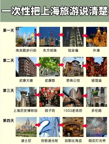 上海摄影搭带你解锁王家卫式电影感：上海拍繁花电影感去哪的老弄堂全攻略
